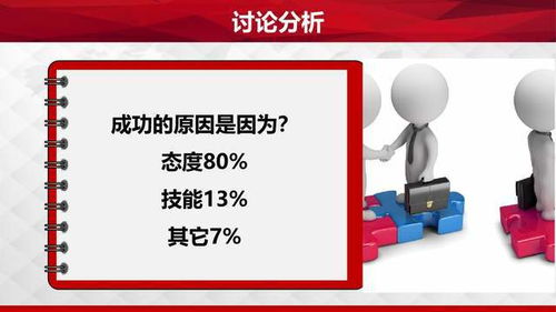 职场素质提升训练 拥有积极心态