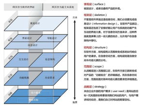 从生命周期视角看产品经理的项目管理技能