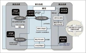 工程机械行业的品质经营策略探讨 从产品可靠到价值共生