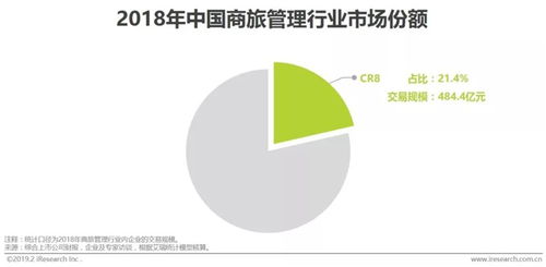 破局与重塑 2019年中国商旅管理市场白皮书深度解读