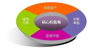 企业管理的核心与行为准则 咨询视角下的系统解析