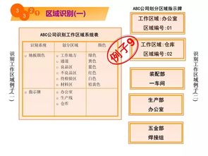 5S教程漫画 从哪里入手改善工厂现场环境
