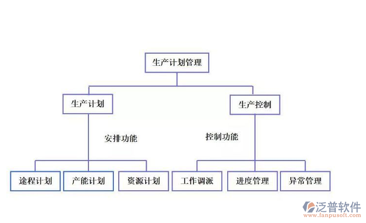 生产企业出口退税系统 企业管理的关键抓手