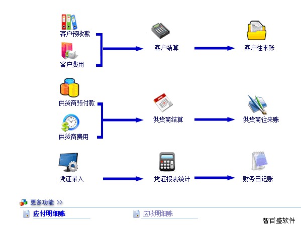 百盛汽车维修管理软件V10.0 卓越企业管理的新引擎